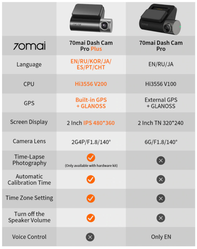 Обзор Видеорегистратора Xiaomi 70mai Dash Pro