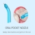Насадка Oral Pocket Nozzle на ирригатор Xiaomi Soocas W3 2шт.